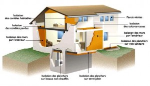 travaux-disolation-renovation-energetique-bet-avenir-investir